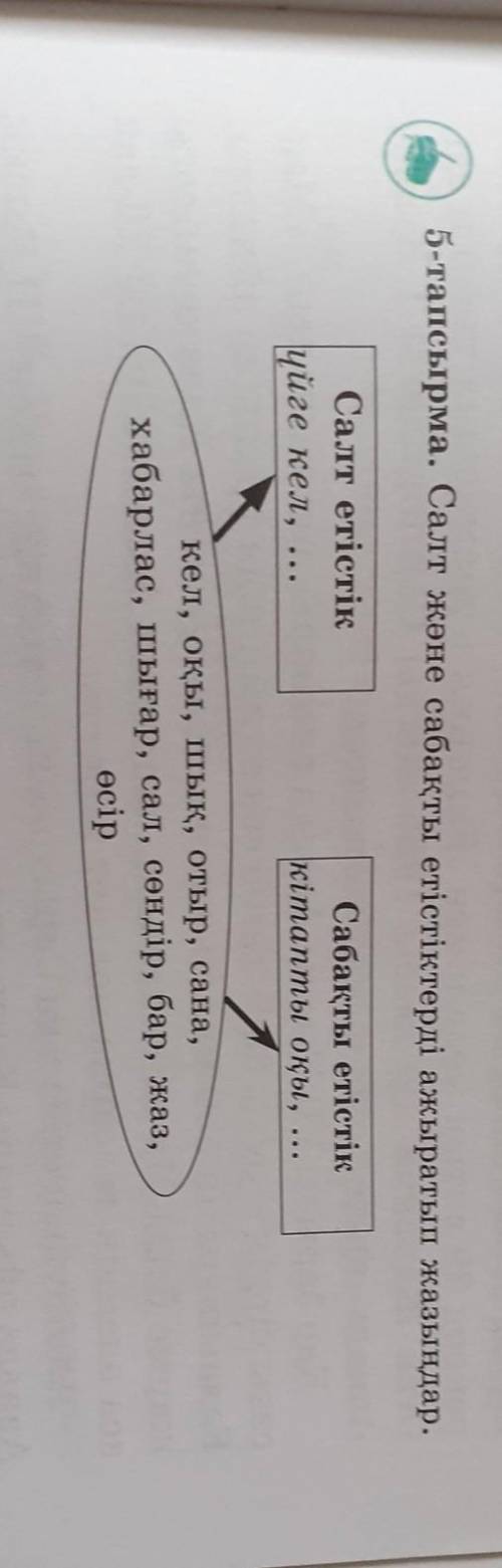 5-тапсырма. Салт және сабақты етістіктерді ажыратып жазыңдар көп берем комектесиниздерш​