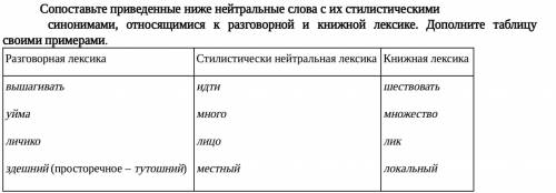 Сопоставьте приведенные ниже нейтральные слова с их стилистическими синонимами, относящимися к разго