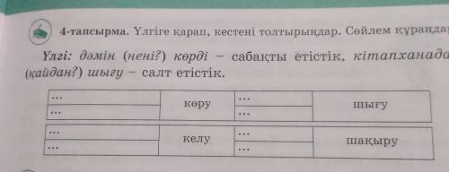 4-тапсырма. Үлгіге қарап, кестені толтырыңдар. Сөйлем құраңдар. Үлгі: дәмін (нені?) көрді сабақты ет