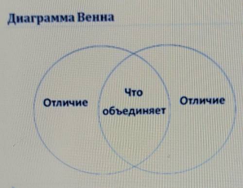 1.Пользуясь учебником заполните диаграмму Венна, вписав сходства и различия трех классификации элеме