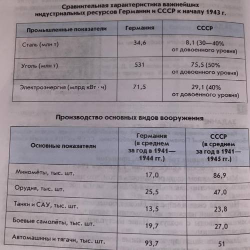 Проанализируйте данные таблиц. Сравните экономический потенциал Германии и СССР и выпуск ими важнейш