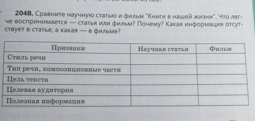 204B. Сравните научную статью и фильм Книги в нашей жизни. Что легче воспринимается статья или фил