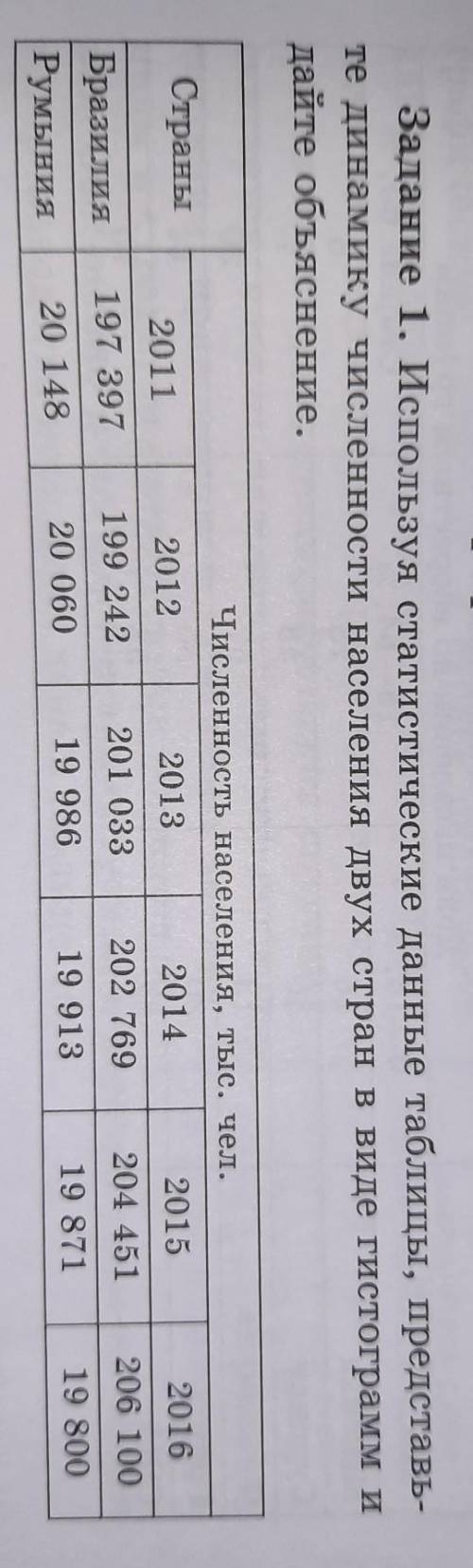 используя статистические данные таблицы представьте динамику представьте динамику численности населе