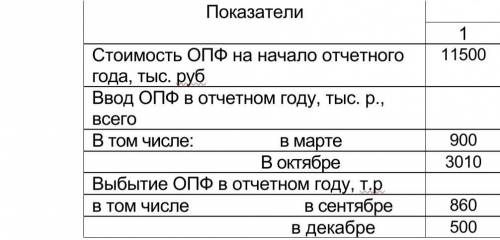 Рассчитать среднегодовую стоимость основных средств