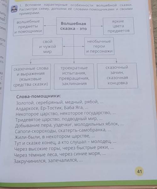 1. Вспомни характерные особенности волшебной сказки, Рассмотри схему, дополни ее словами и своимипри