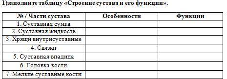 1)заполните таблицу «Строение сустава и его функции».