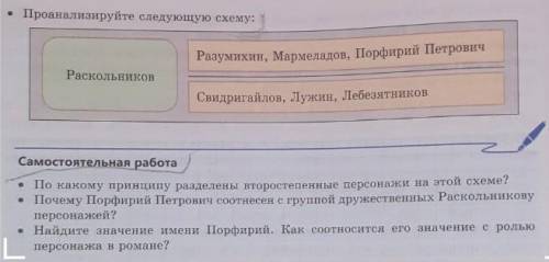 1) По какому принципу разделены второстепенные персонажи на этой схеме? 2) Почему Порфирий Петрович