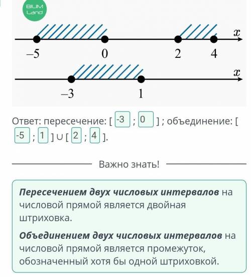 По рисунку найди пересечение и объединение данных числовых промежутков. ответ: пересечение: [;] ; об