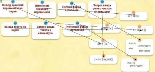 Составте пары: команда и её описание.​