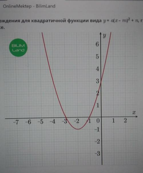 Выбери верное утверждение для квадратичной функции вида игрек y=a(x-m)^2+n,график которой изображен