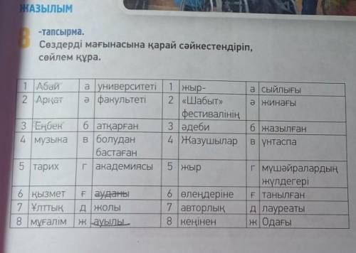 8 -тапсырма.Сөздерді мағынасына қарай сәйкестендіріп,сөйлем құра.а сыйлығы1 Абай2 | АріатӘжинағы3 Ең