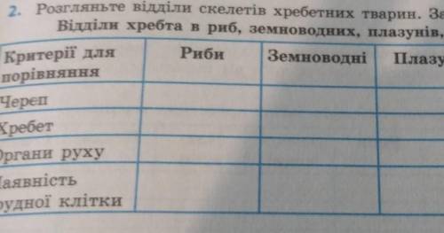 Практична робота № 5 Порівняння будови скелетів хребетних тварин.вивчити особливості будови скелетів