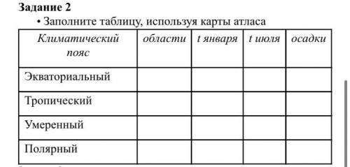 Климатический пояс области t января t июля осадки Экваториальный Тропический Умеренный Полярный