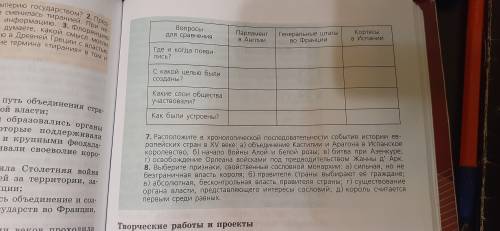 История Параграф 23 Стр. 198; таблица задание 6 стр. 198-199 (синяя рамка)6Класс