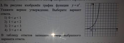 2. На рисунке изображён график функции y = a^x. Укажите верное утверждение. Выберите вариантответа.1