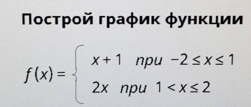 решите и составьте функцию​