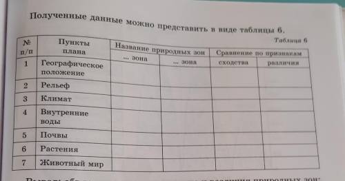 Географическое положение название природных зон​