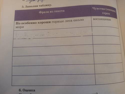 5. Заполни таблицу. это к проиведению Корзина с еловыми шишками