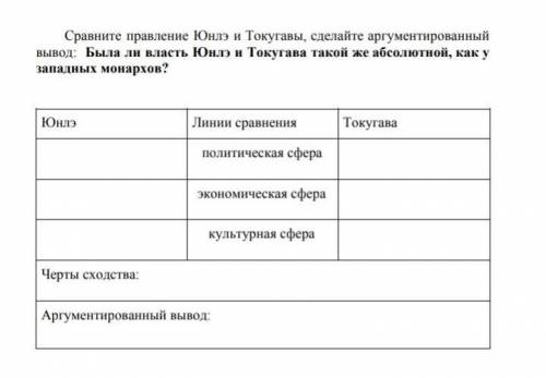 Сравните правление Юнлэ и Токугавы, сделайте аргументированный вывод: Была ли власть Юнлэ и Токугава