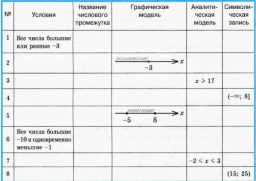 Выполни действия и заполни таблицу