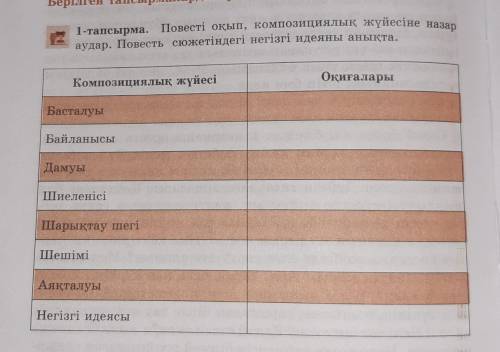 тапсырма. Повесті оқып, композициялық жүйесіне назараудар. Повесть сюжетіндегі негізгі идеяны анықта