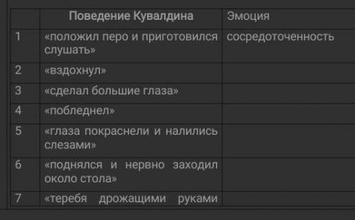 Проследите линию эмоций главных героев рассказа. Результаты своих наблюдений занесите в таблицу. ​