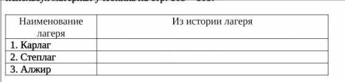 Заполните таблицу «Из истории Карлага, Степлага» и «Алжира», используя материал учебника