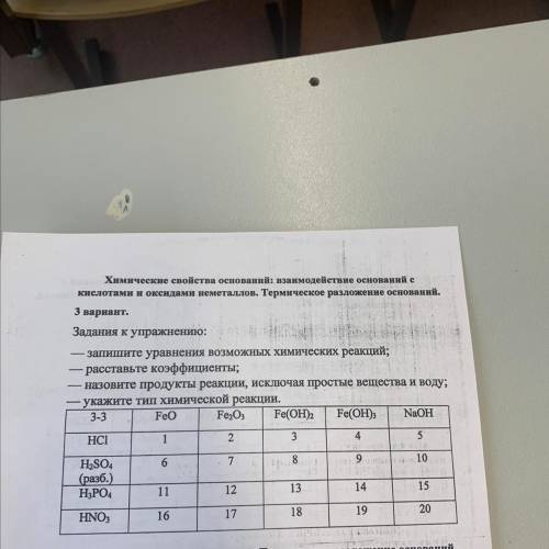 Химические свойства оснований: взаимодействие оснований с кислотами и оксидами неметаллов. Термическ