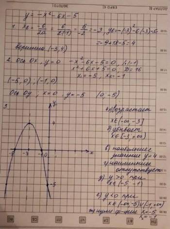 Построить график функции y = (x+2)²-1и определить a) промежутки, в которых функция положительна, отр