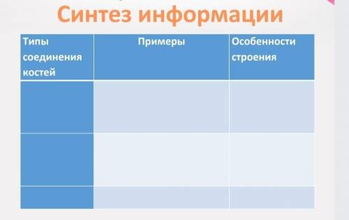 Соотнесите типы соединения костей с их признаками.Критерии оценивания задания:1.      Называют типы