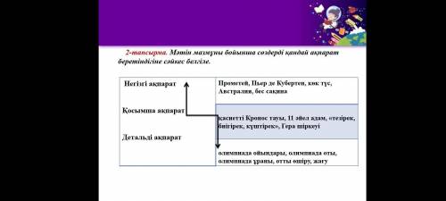 Мәтін мазмұны бойынша сөздерді қандай ақпарат беретіндігіне сәйкес белгіле.