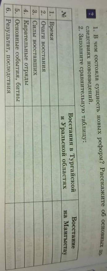 1. В чем состояла сушность новых реформ?? Рaсскажите об основных следствиях нововведений. 2. Заполни