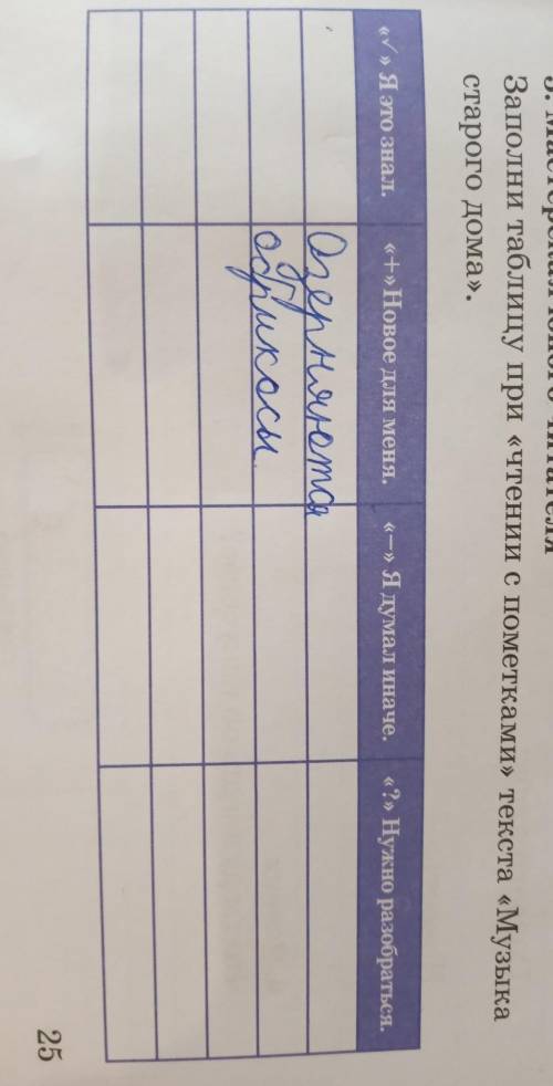 3. Мастерская юного читателя Заполни таблицу при «чтении с пометками» текста «Музыкастарого дома».«+