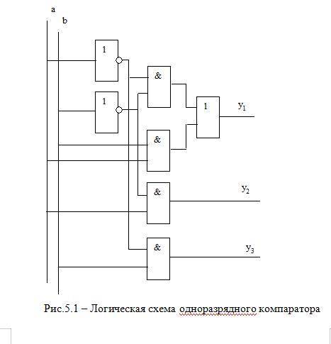 ЛАБОРАТОРНАЯ РАБОТА 5, 6 Исследование оптоэлектронных приборов и устройств . Исследование схем с исп