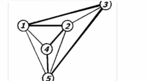 Дан граф. Выбери и запиши верные ответы. Сколько вершин?Есть ли рёбра? (Запиши «да» или «нет»)Есть л