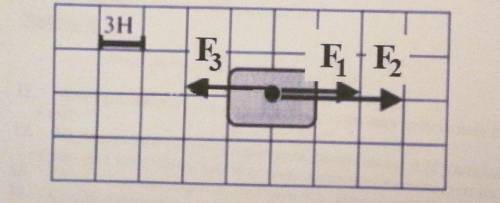 Силы действующие на камень, показаны на рисунке. Какова их равнодействующая сила?