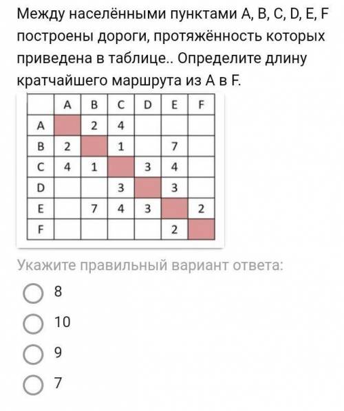 это очень Между населёнными пунктами A, B, C, D, E, F построены дороги, протяжённость которых привед