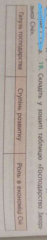 19. Складіть у зошиті таблицю «Господарство Запоро- зької Січі».Роль в економіці СічіСтупінь розвитк