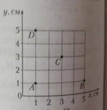 Два точечных заряда q1=q2=q=10нКл размещены в вакууме в точках A и B. Определите модуль силы электро