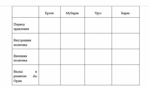 Официально первым ханом Ак Орды был избран Сасы-буга (1309–1315). При его сыне Ерзене (1315–1320) в