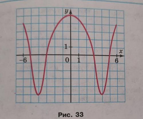 Користуючись графіком функції у = f (x), зображеним на рисунку 33, знайдіть:1) область визначення фу