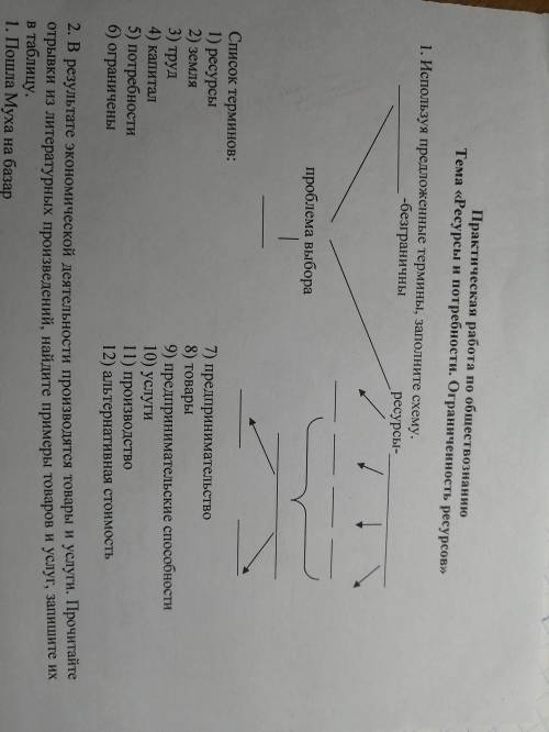 1.используя предложенные термины, заполните схему. Список терминов : 1.ресурсы 2.земля 3.труд 4.капи