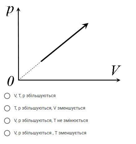 визначте як змінюється термодинамічні параметри (об'єм V, абсолютна температура Т, тиск р) ідеальног