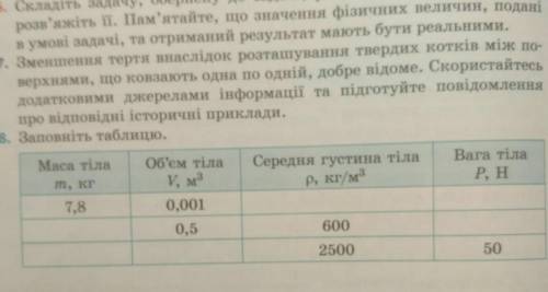 Заповніть таблию. . даю 50 бб​