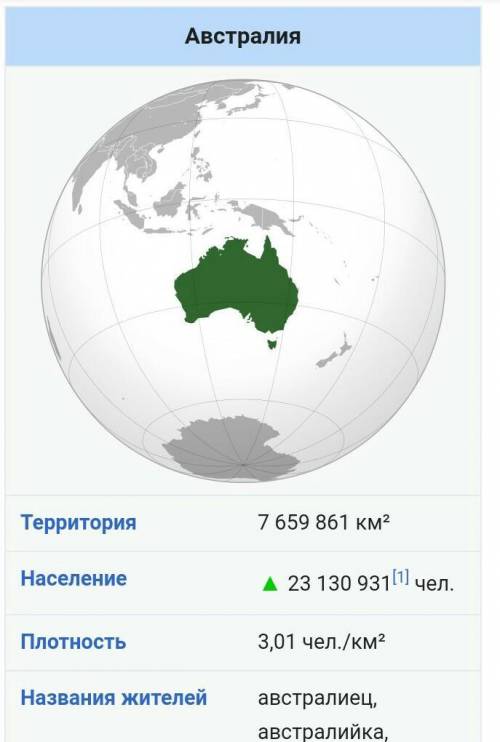 Краткое содержание параграфа по географии «Австралия: образ материка».