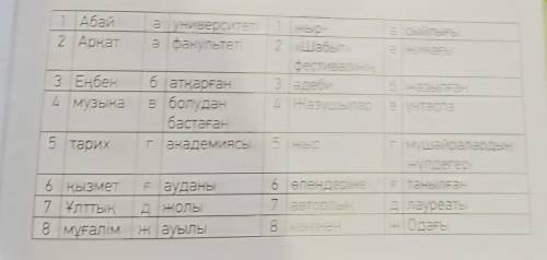 8 -тапсырма.Сөздерді мағынасына қарай сәйкестендіріп,сөйлем құра.1 Абай2 Арқатa cЫЙЛЫҒЫә жинағыЗ Еңб