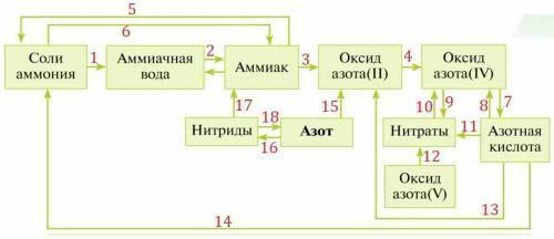 Напишите все уравнения