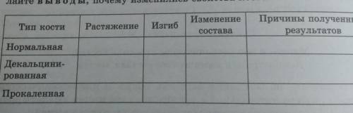 ребята справится с лабораторной работой за 8 класс