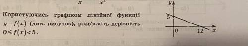 Користуючись графіком лінійної функції розв’яжіть нерівність