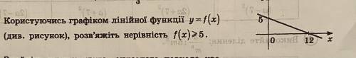Користуючись графіком лінійної функції розв’яжіть нерівність